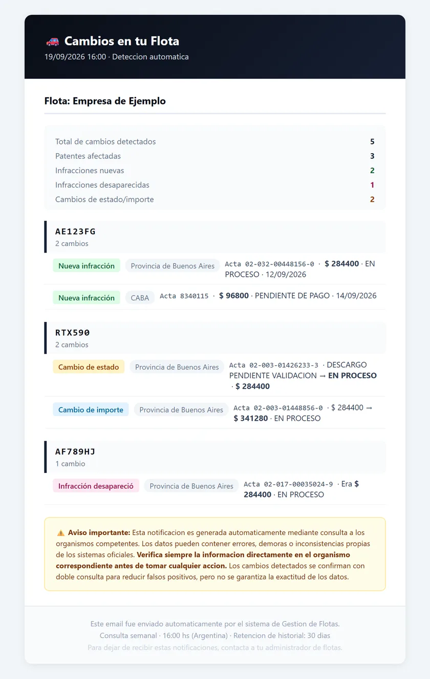 Mail de Multita con las novedades de una flota: las patentes que sumaron una multa nueva, las que cambiaron de monto y las que se resolvieron, cada una con su jurisdicción y su importe.